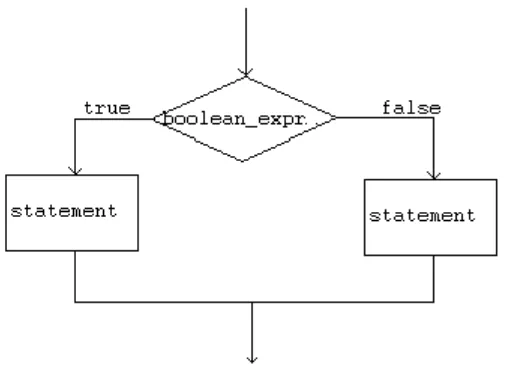 Detail Gambar Flowchart Perulangan Gambar Flowchart Sorting Array Exchange Short Nomer 16