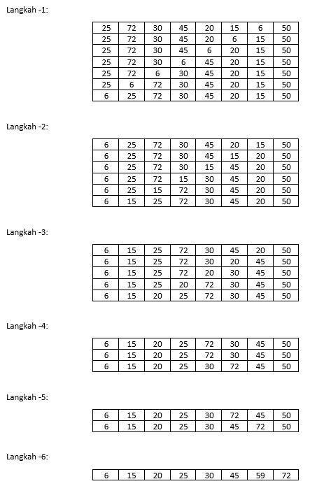 Detail Gambar Flowchart Perulangan Gambar Flowchart Sorting Array Exchange Short Nomer 4