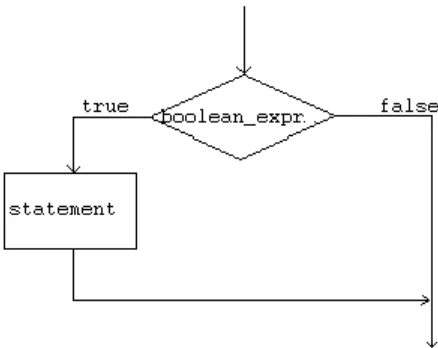 Detail Gambar Flowchart Perulangan Gambar Flowchart Sorting Array Exchange Short Nomer 19