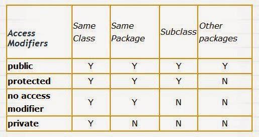 Detail Gambar Flowchart Perulangan Gambar Flowchart Sorting Array Exchange Short Nomer 21