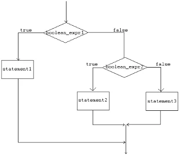 Detail Gambar Flowchart Perulangan Gambar Flowchart Sorting Array Exchange Short Nomer 22