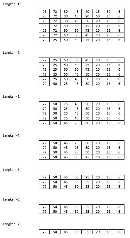 Detail Gambar Flowchart Perulangan Gambar Flowchart Sorting Array Exchange Short Nomer 5