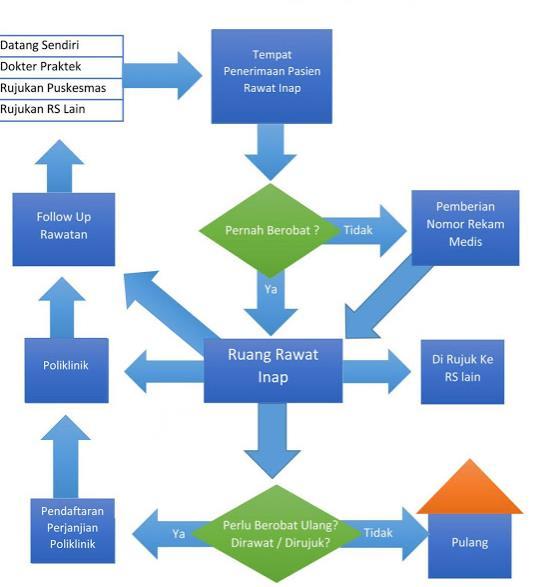 Detail Gambar Flowchart Perulangan Gambar Flowchart Sorting Array Exchange Short Nomer 23