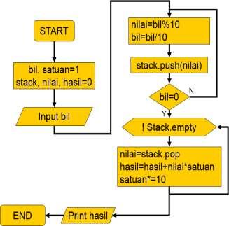 Detail Gambar Flowchart Perulangan Gambar Flowchart Sorting Array Exchange Short Nomer 28