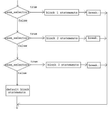 Detail Gambar Flowchart Perulangan Gambar Flowchart Sorting Array Exchange Short Nomer 32