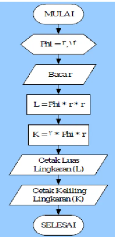 Detail Gambar Flowchart Perulangan Gambar Flowchart Sorting Array Exchange Short Nomer 8