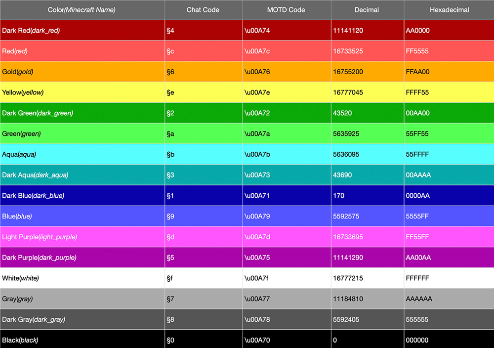 Detail Gambar Font Color Nomer 29