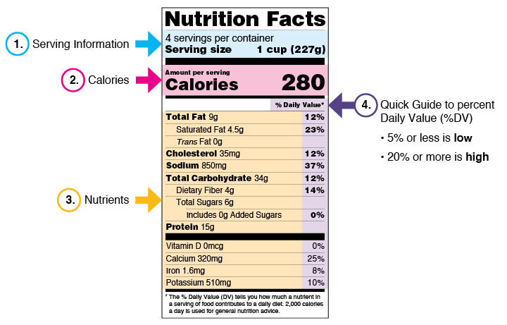 Detail Gambar Food Label Nomer 9