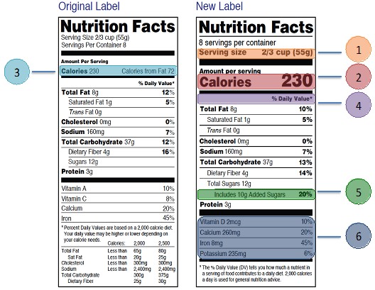 Detail Gambar Food Label Nomer 13