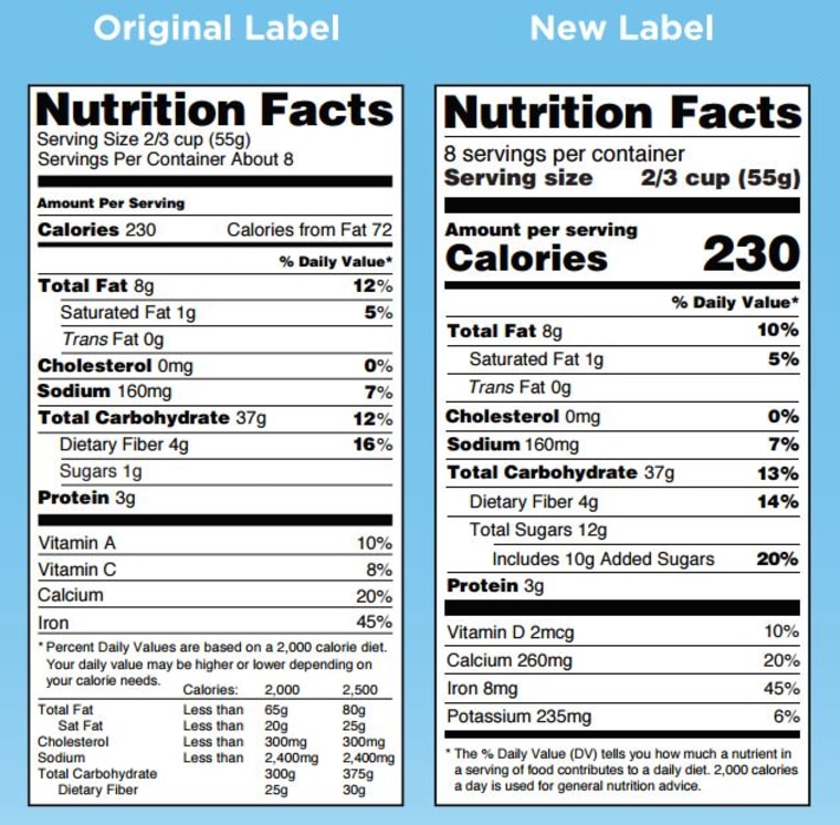 Detail Gambar Food Label Nomer 29