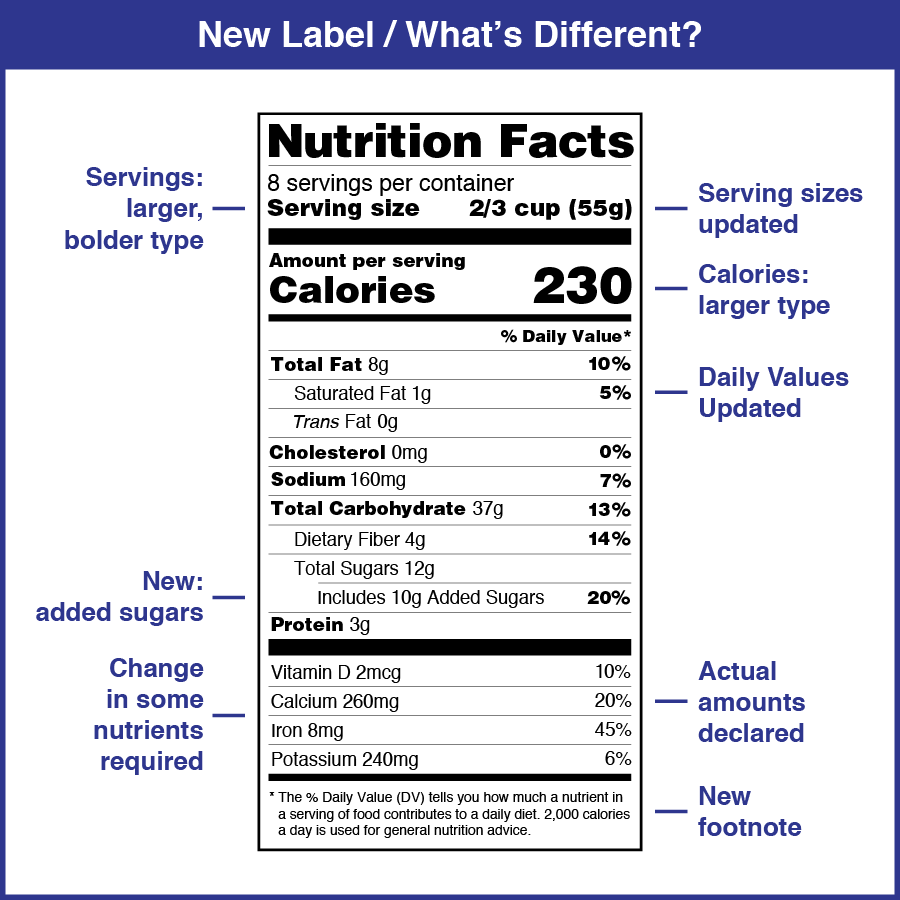 Detail Gambar Food Label Nomer 5