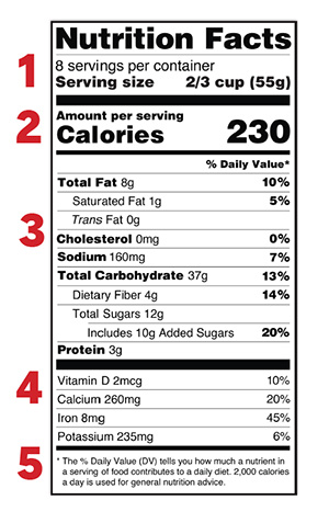 Detail Gambar Food Label Nomer 45