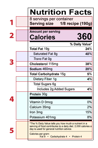 Detail Gambar Food Label Nomer 48