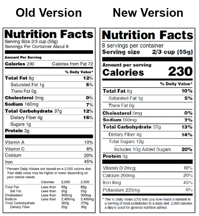 Detail Gambar Food Label Nomer 49