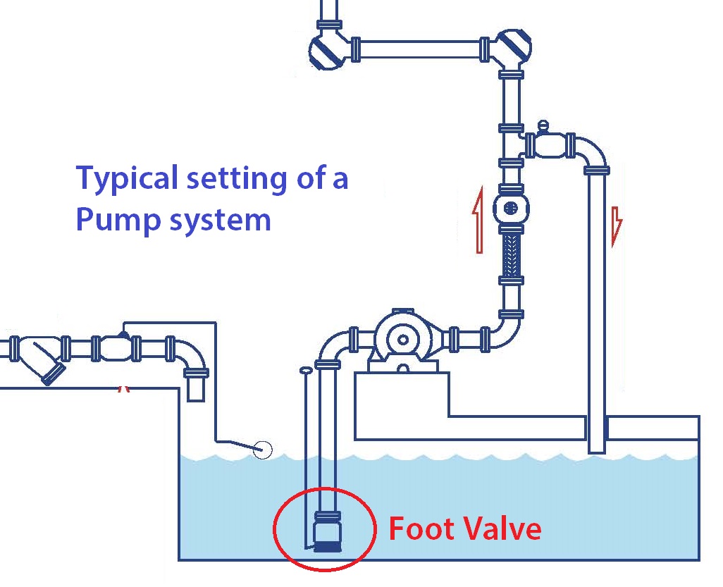 Detail Gambar Foot Valve Nomer 21