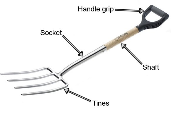 Detail Gambar Fork Nomer 35