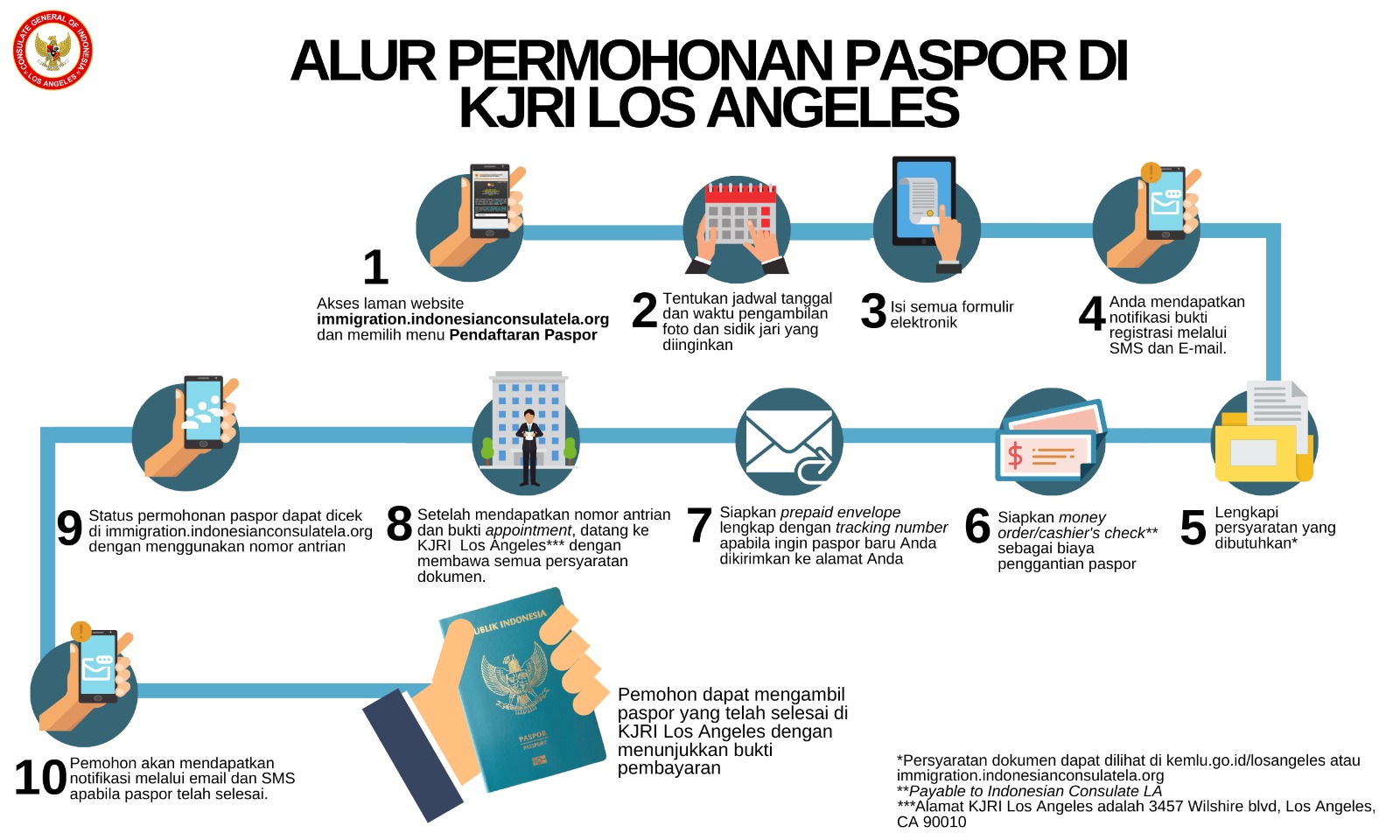 Detail Gambar Form Perpanjang Paspor Nomer 18