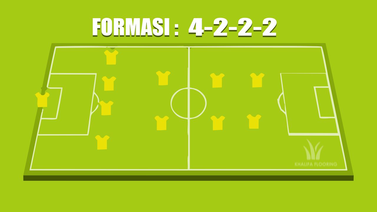 Detail Gambar Formasi 4 4 2 Nomer 26