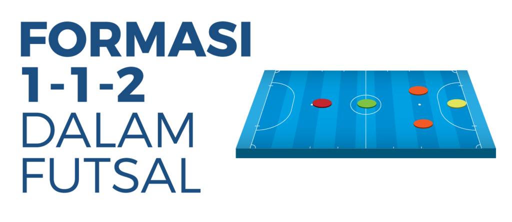 Detail Gambar Formasi Futsal Nomer 12