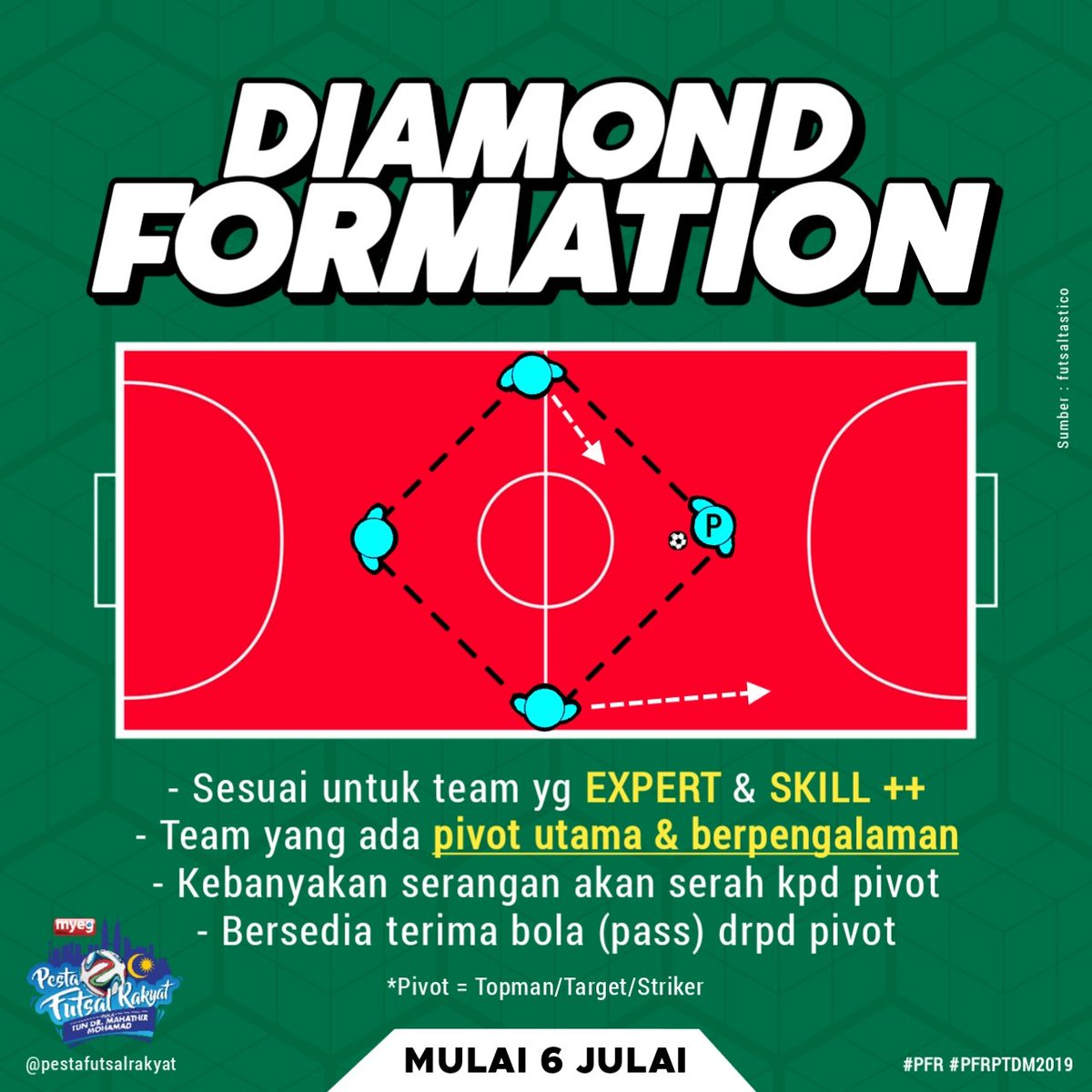 Detail Gambar Formasi Futsal Nomer 24