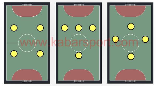 Detail Gambar Formasi Futsal Nomer 4