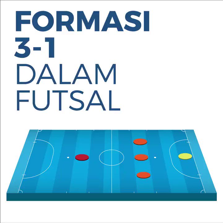 Detail Gambar Formasi Futsal Nomer 26