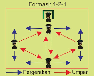 Detail Gambar Formasi Futsal Nomer 37