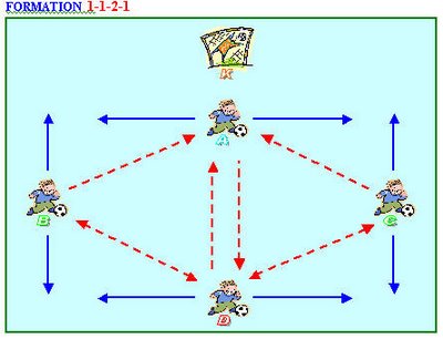 Detail Gambar Formasi Futsal Nomer 42