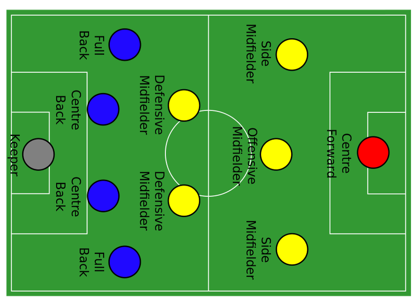 Detail Gambar Formasi Sepak Bola Nomer 21