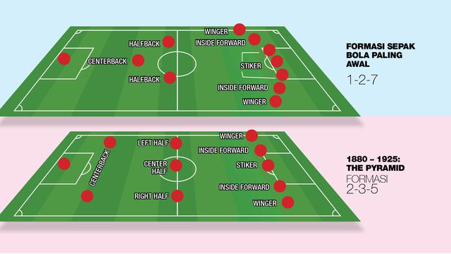 Detail Gambar Formasi Sepak Bola Nomer 28