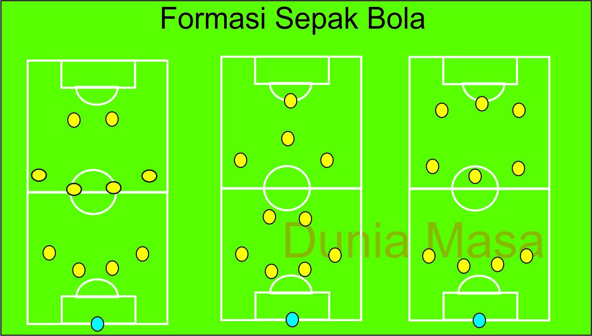 Detail Gambar Formasi Sepak Bola Nomer 49