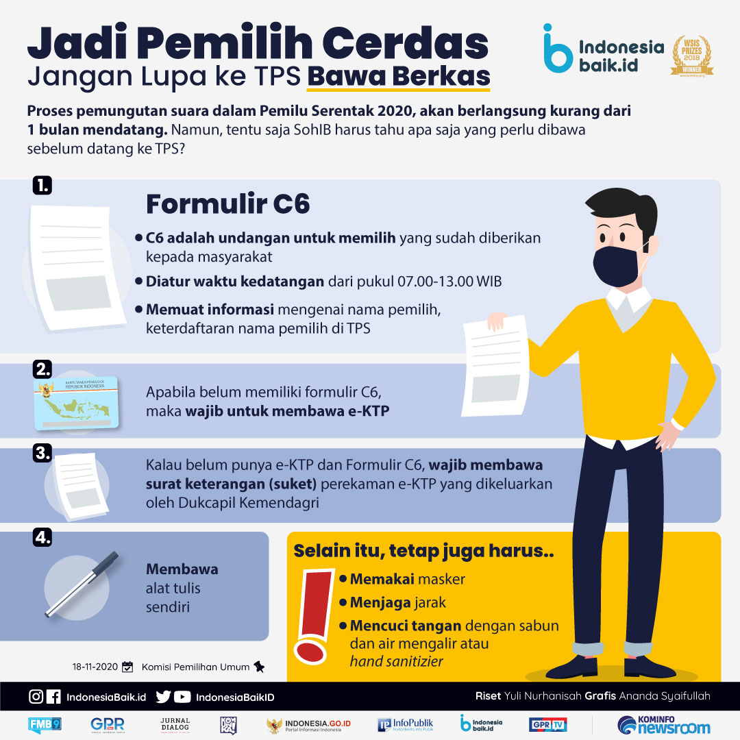 Detail Gambar Formulir C6 Nomer 25