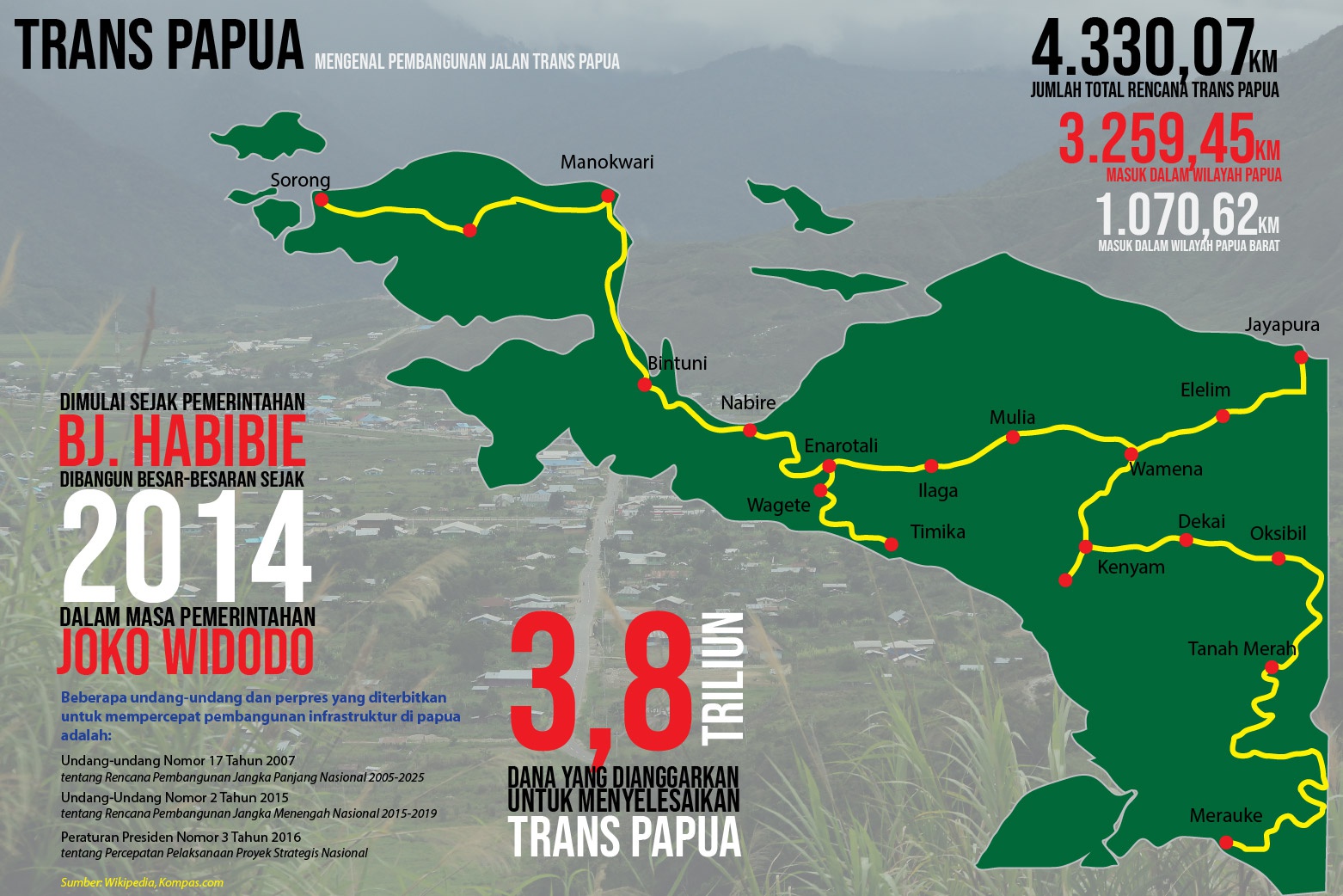 Detail Gambar Foto Jalan Trans Papua Nomer 40