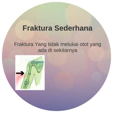 Detail Gambar Fraktura Sederhana Nomer 31