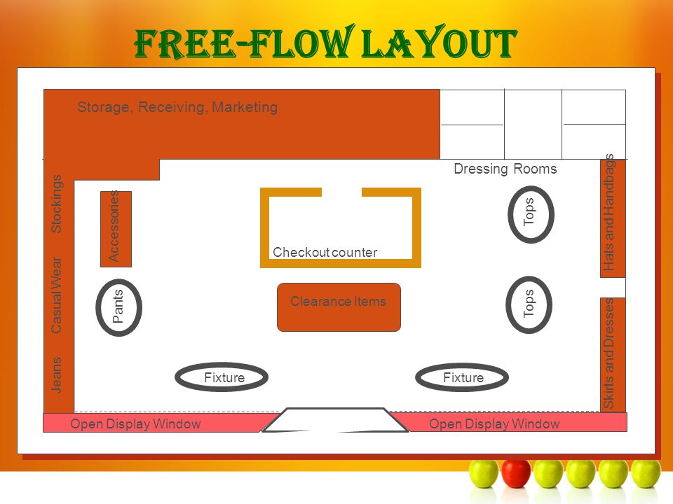 Detail Gambar Free Flow Lay Out Nomer 3