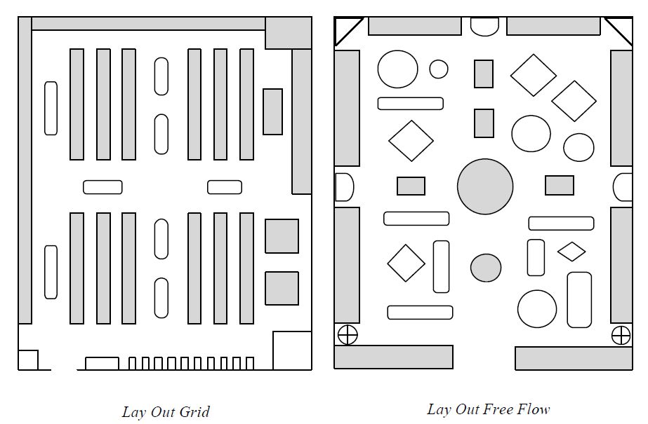 Detail Gambar Free Flow Lay Out Nomer 5