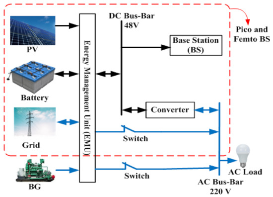 Detail Gambar Free Flow Lay Out Nomer 35