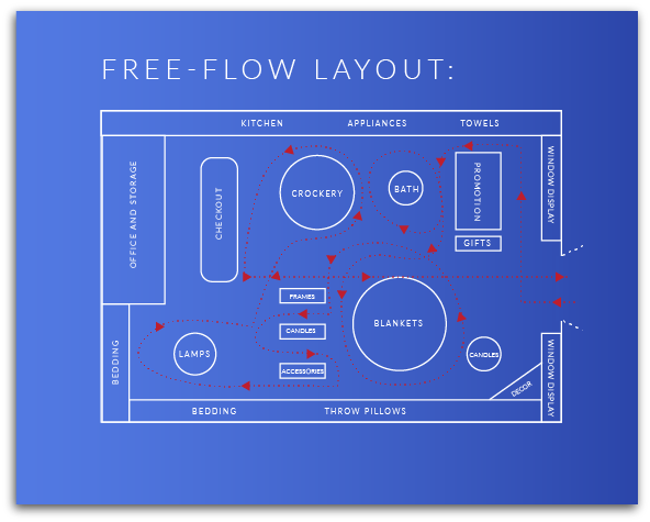 Gambar Free Flow Layout - KibrisPDR