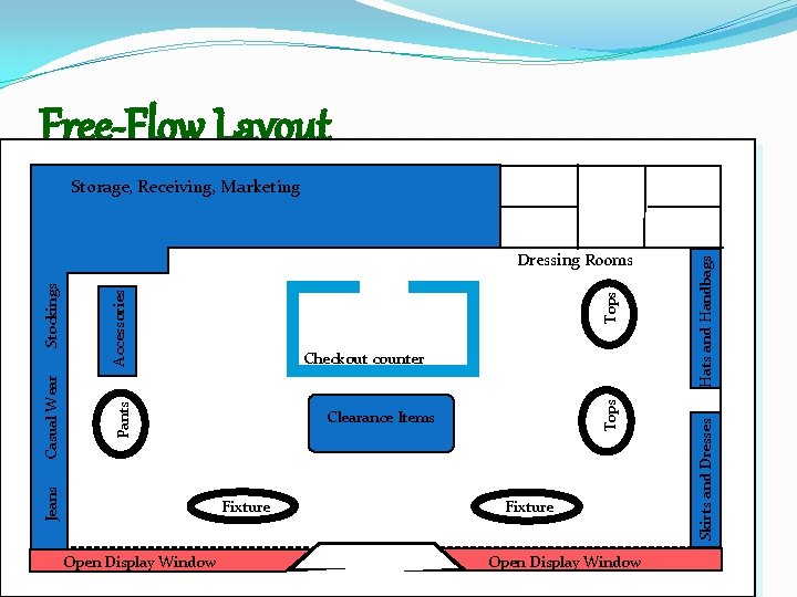 Detail Gambar Free Flow Layout Nomer 14