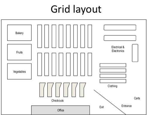 Detail Gambar Free Flow Layout Nomer 18