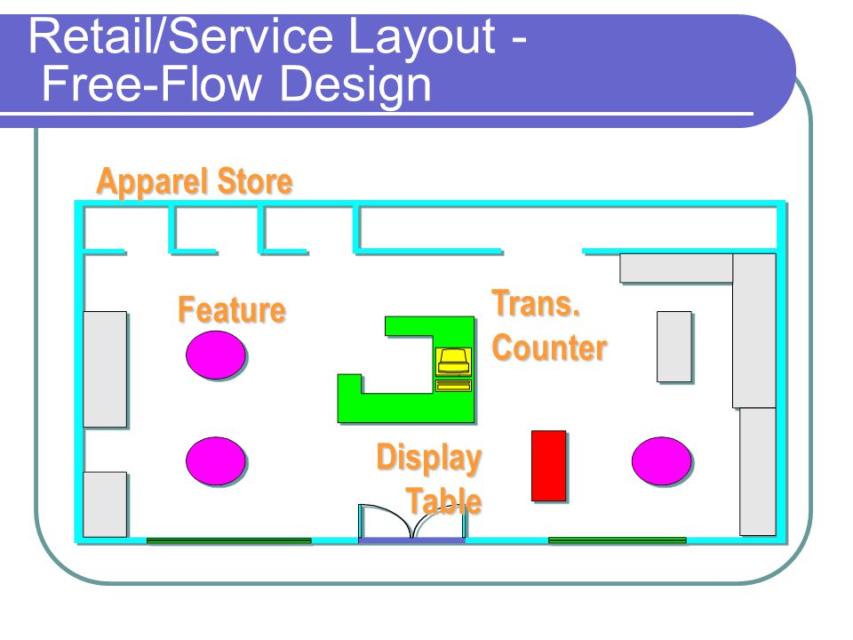 Detail Gambar Free Flow Layout Nomer 20