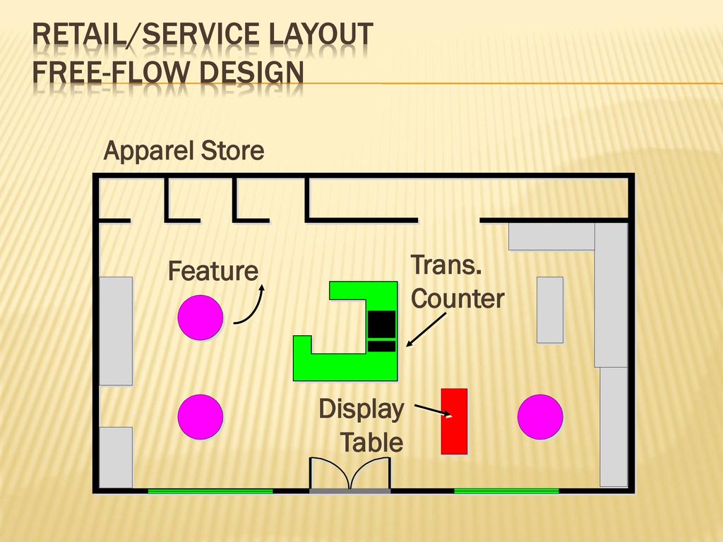 Detail Gambar Free Flow Layout Nomer 23