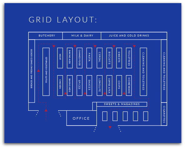 Detail Gambar Free Flow Layout Nomer 4