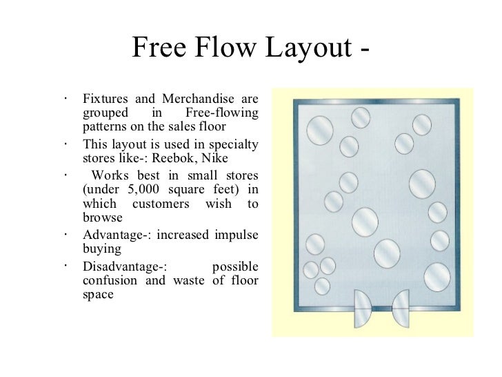 Detail Gambar Free Flow Layout Nomer 26