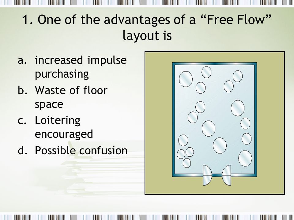 Detail Gambar Free Flow Layout Nomer 30