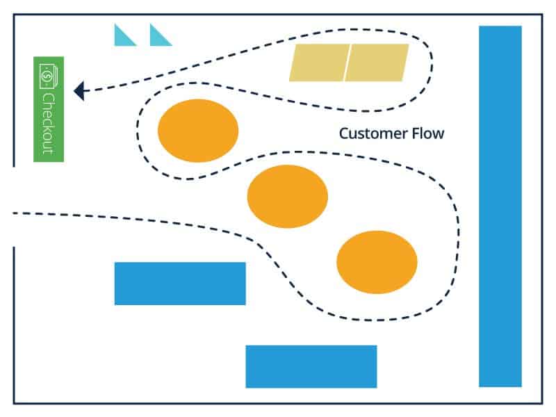 Detail Gambar Free Flow Layout Nomer 5