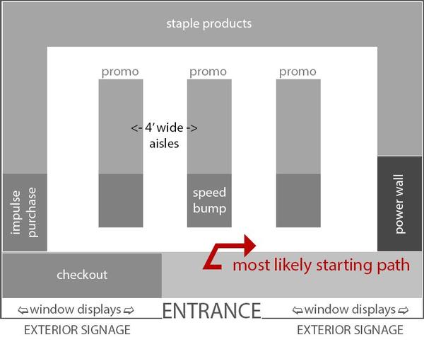 Detail Gambar Free Flow Layout Nomer 35