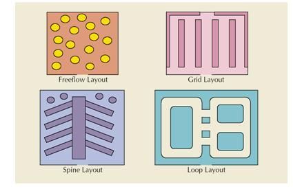 Detail Gambar Free Flow Layout Nomer 6