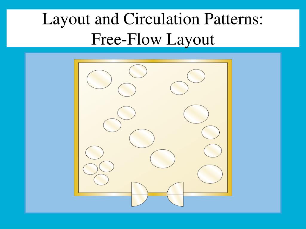 Detail Gambar Free Flow Layout Nomer 41