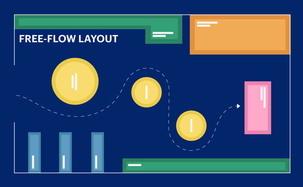 Detail Gambar Free Flow Layout Nomer 7